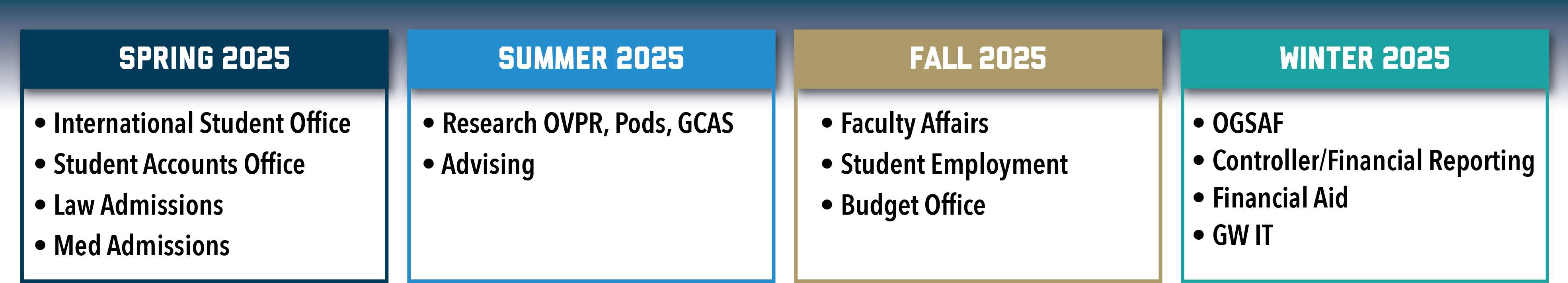 RBAC Implementation Timeline