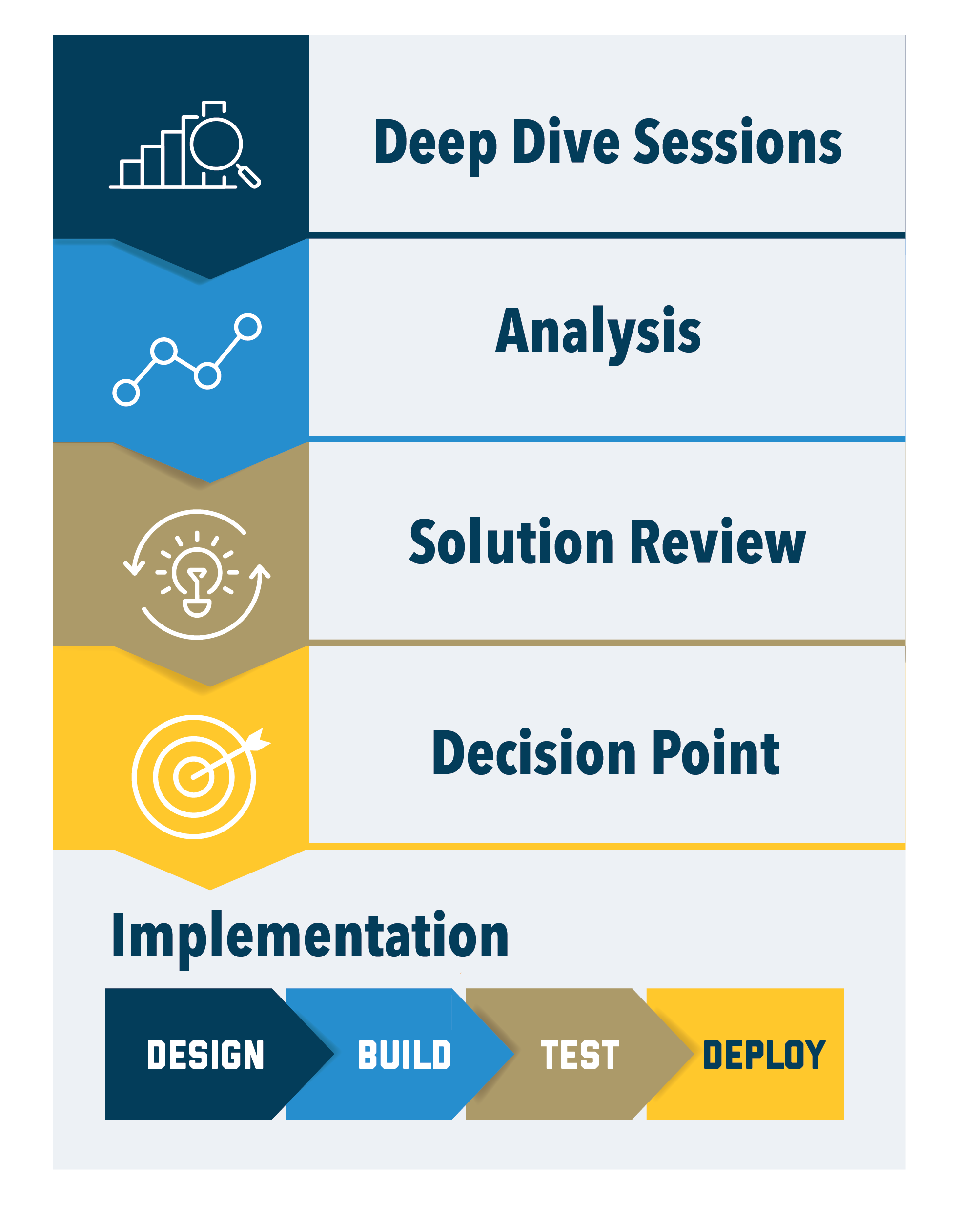 Banner Implementation Approach Diagram